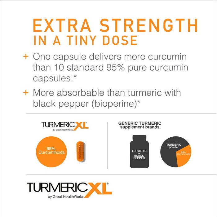 Extra strength in a tiny dose. One capsule delivers more curcumin than 10 standard 95% pure curcumin capsules. More absorbable than turmeric with black pepper (bioperine).