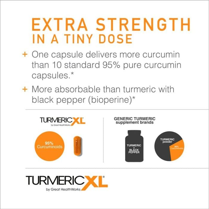 Extra strength in a tiny dose. One capsule delivers more curcumin than 10 standard 95% pure curcumin capsules. More absorbable than turmeric with black pepper (bioperine).