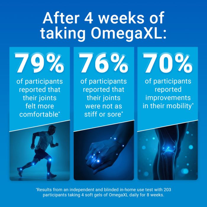 Vitality Duo (OmegaXL 120ct , HeartXL) Single Order