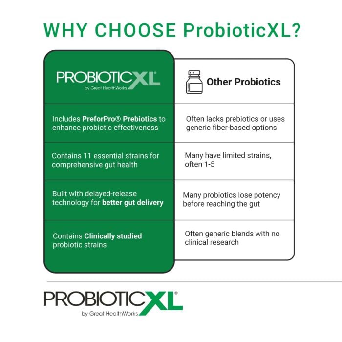 ProbioticXL 30ct Auto-Ship